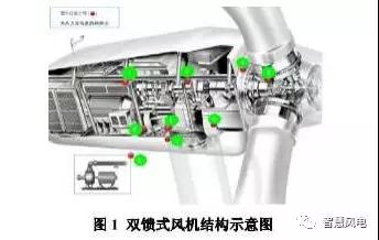 風(fēng)機潤滑油了解一下