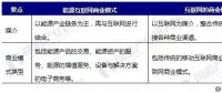 能源互聯(lián)網(wǎng)商業(yè)模式分析，能源產(chǎn)業(yè)如何與互聯(lián)網(wǎng)結(jié)合