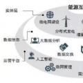 能源互聯(lián)網時代將開啟 請抓住這十大產業(yè)機遇！