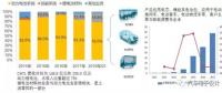 CATL上市以后，對(duì)國(guó)內(nèi)電池產(chǎn)業(yè)的影響