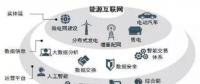 能源互聯(lián)網(wǎng)時(shí)代將開啟 請(qǐng)抓住這十大產(chǎn)業(yè)機(jī)遇！