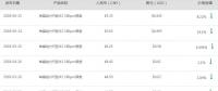 中環(huán)、隆基聯(lián)合降價(jià) 慘烈的產(chǎn)能淘汰正加速到來(lái)