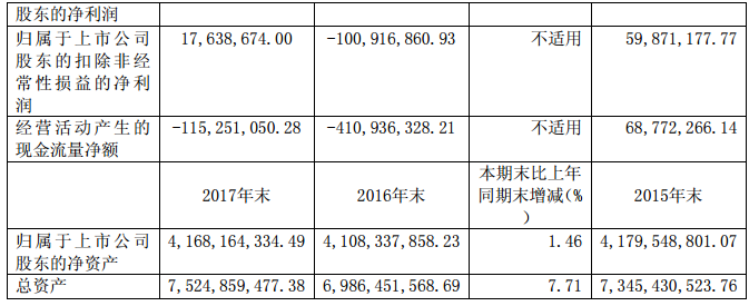 華儀電氣2017年風(fēng)電營(yíng)收13.9億元，簽訂1400MW風(fēng)資源開(kāi)發(fā)協(xié)議！