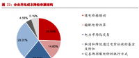 市場化交易電價回升 電價下降已無進(jìn)一步空間？