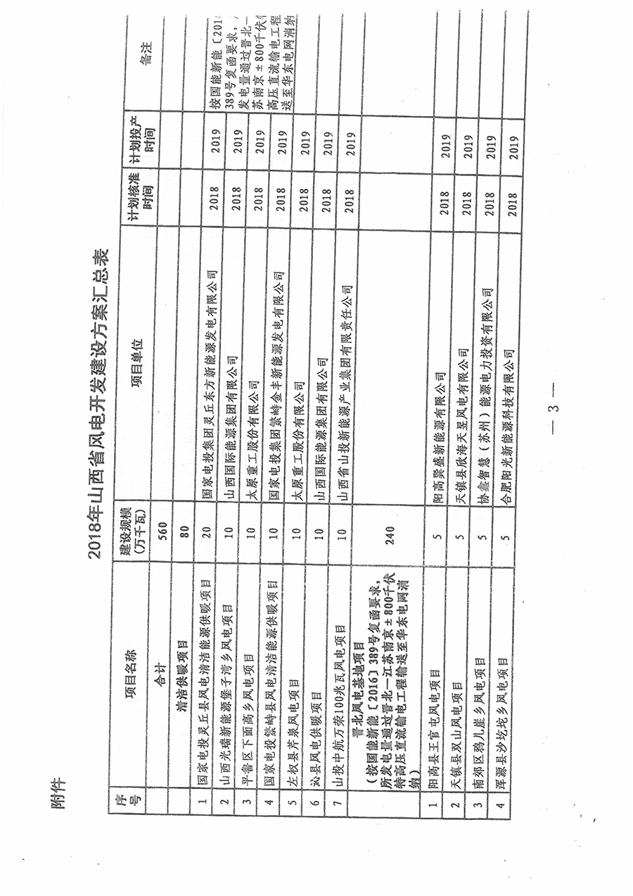 重磅！560萬(wàn)千瓦！山西省2018年度風(fēng)電開(kāi)發(fā)建設(shè)方案發(fā)布！（附完整項(xiàng)目清單）