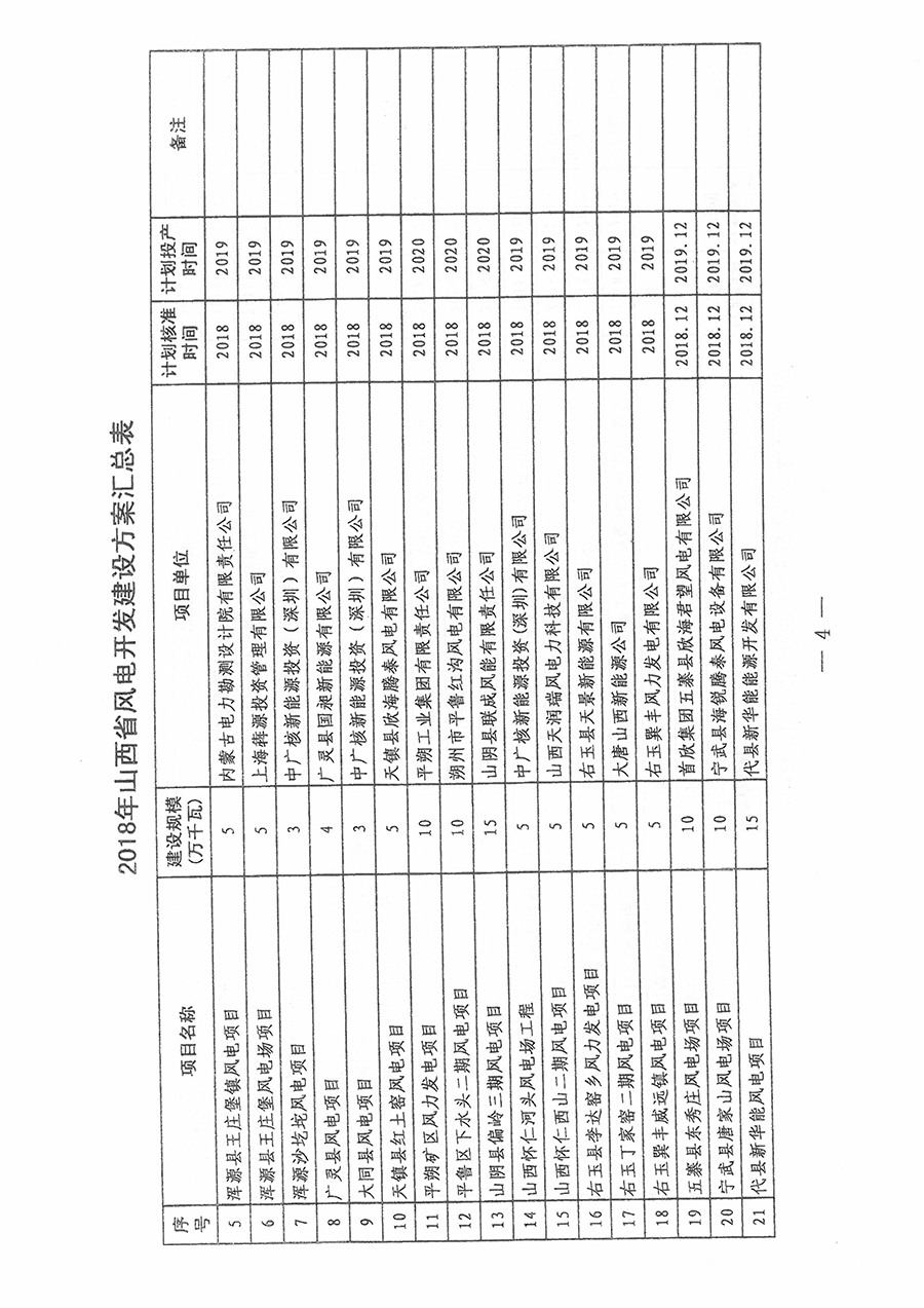 重磅！560萬(wàn)千瓦！山西省2018年度風(fēng)電開(kāi)發(fā)建設(shè)方案發(fā)布！（附完整項(xiàng)目清單）