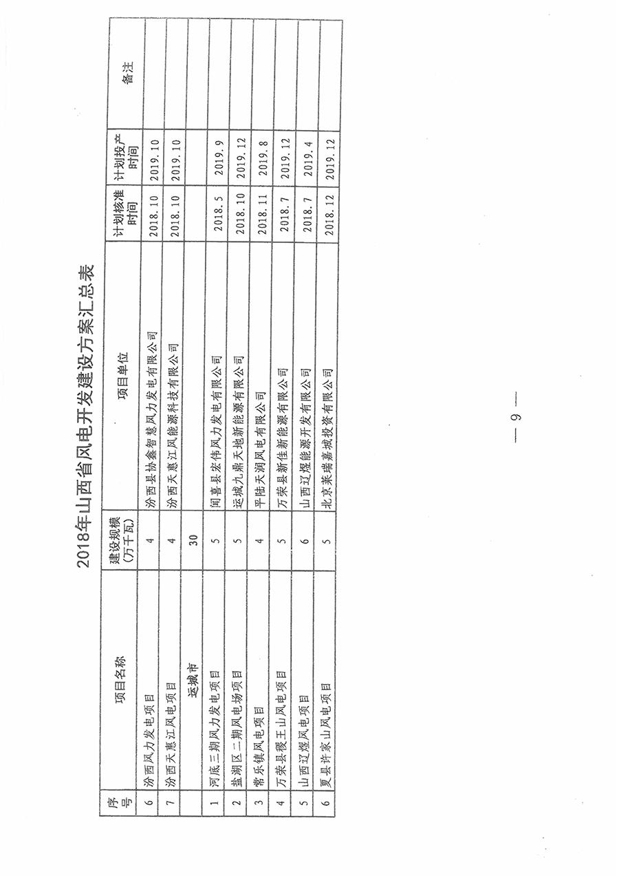 重磅！560萬(wàn)千瓦！山西省2018年度風(fēng)電開(kāi)發(fā)建設(shè)方案發(fā)布！（附完整項(xiàng)目清單）