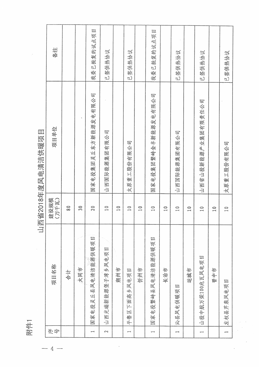 重磅！560萬(wàn)千瓦！山西省2018年度風(fēng)電開(kāi)發(fā)建設(shè)方案發(fā)布?。ǜ酵暾?xiàng)目清單）