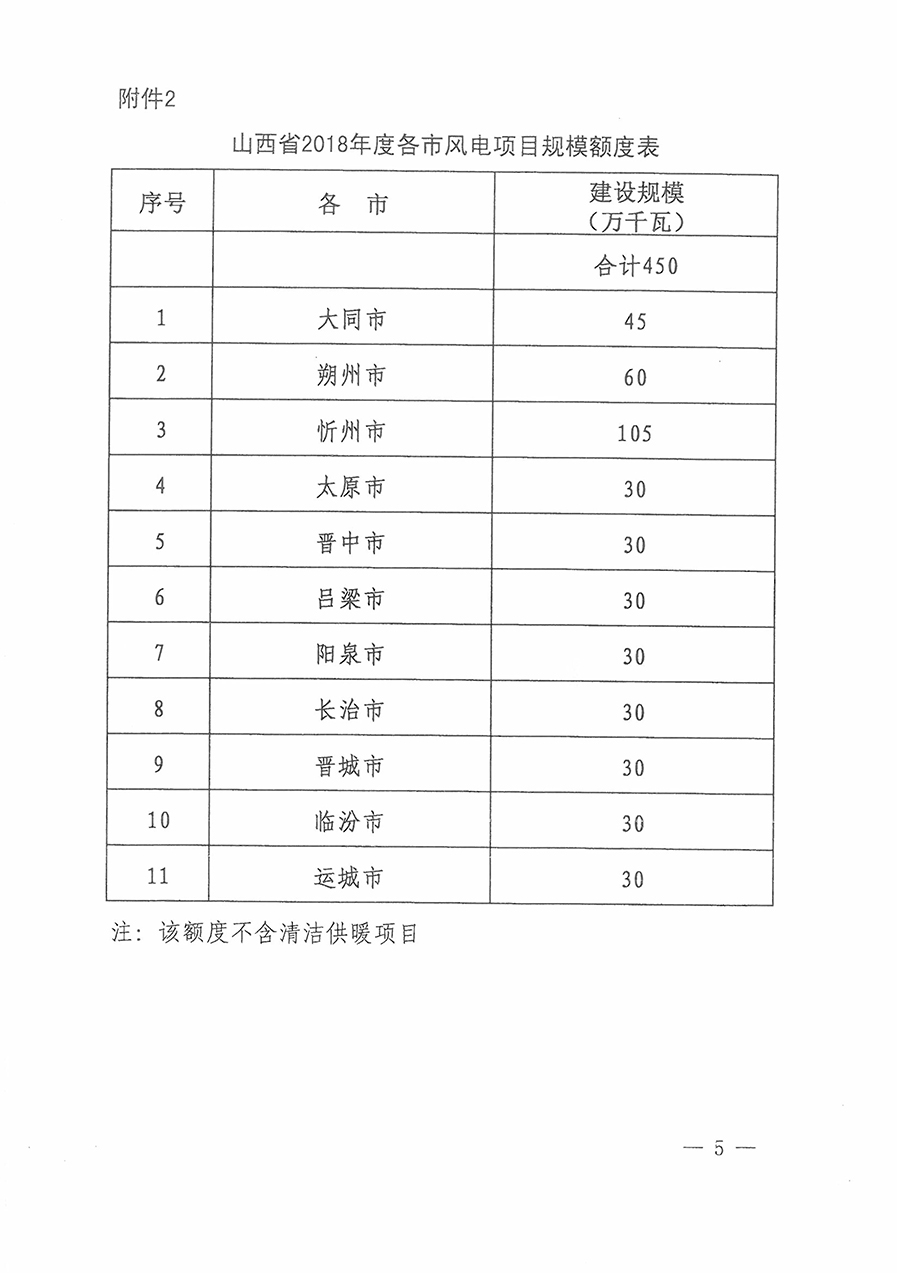 重磅！560萬(wàn)千瓦！山西省2018年度風(fēng)電開(kāi)發(fā)建設(shè)方案發(fā)布！（附完整項(xiàng)目清單）