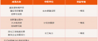 三峽集團2015-2017年度管理創(chuàng)新成果獎揭曉！有你單位嗎？
