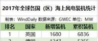 全球16國海上風(fēng)電哪家強(qiáng)？