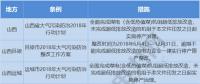 再施壓｜地方比國務(wù)院更嚴(yán)！煤電機(jī)組未完成超低改造立即停產(chǎn)