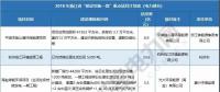 浙江、天津、海南重點(diǎn)能源項(xiàng)目名單公布 17省837個(gè)重點(diǎn)能源項(xiàng)目名單請猛戳！