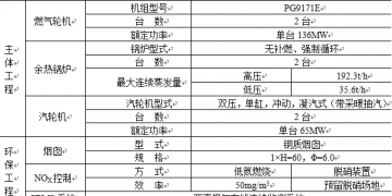 天津地區(qū)9個燃機(jī)發(fā)電項目及15臺機(jī)組匯總