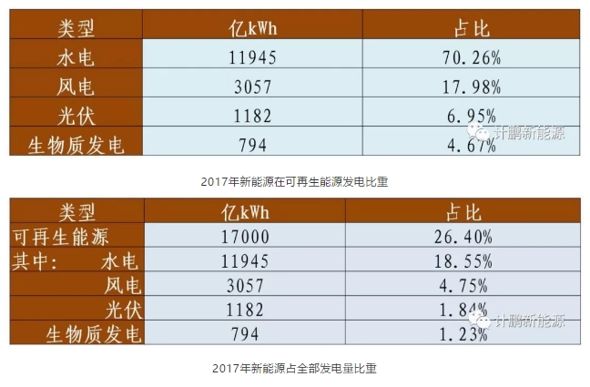 綠證—配額—儲(chǔ)能—風(fēng)光發(fā)展的相互關(guān)聯(lián)