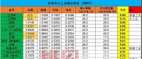 發(fā)改委“完善峰谷電價形成機制”：峰谷價差套利模式獲官方認可