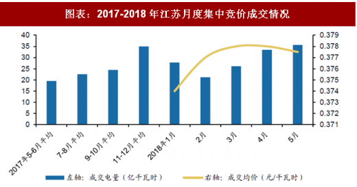 2018年中國電力行業(yè)電改政策與進(jìn)展 全面落實(shí)已出臺(tái)的電網(wǎng)清費(fèi)政策 進(jìn)一步規(guī)范和降低電網(wǎng)環(huán)節(jié)收費(fèi)