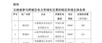今年首次！廣州電力交易中心將開展云貴水火置換交易
