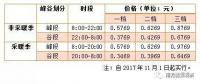 儲(chǔ)能終于盼來(lái)“擴(kuò)大峰谷價(jià)差”，不過(guò)你真的了解峰谷電價(jià)嗎？