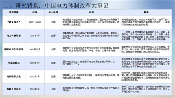 我國電力價(jià)格規(guī)制現(xiàn)狀、存在的問題及原因分析