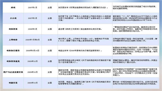 我國電力價(jià)格規(guī)制現(xiàn)狀、存在的問題及原因分析