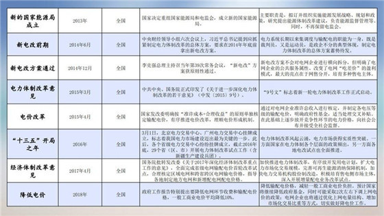 我國電力價(jià)格規(guī)制現(xiàn)狀、存在的問題及原因分析