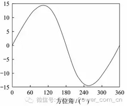 從煤炭到風(fēng)電 垂直軸風(fēng)電技術(shù)革新能否改寫能源版圖？