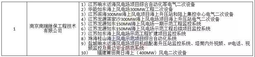 中廣核3個海上風電項目中標公示！