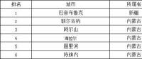 極端低溫天氣如何影響光伏組件性能？