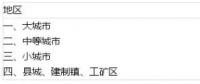 土地使用稅如何影響光伏電站收益？
