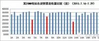 光伏電站晶硅組件如何檢測與分析？