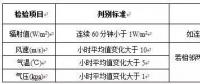光伏電站太陽(yáng)能資源如何評(píng)估