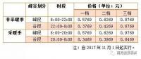 儲能終于盼來“擴(kuò)大峰谷價差”，不過你真的了解峰谷電價嗎？
