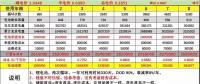 峰谷電價(jià)差拉大后，儲(chǔ)能投資收益會(huì)怎么變？