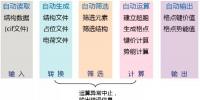 材料基因組方法促進鋰<font color=
