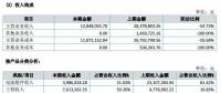 讓人費(fèi)解的萬(wàn)家天能：究竟是做太陽(yáng)能電池組件還是賣牛羊肉？