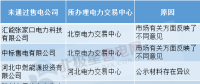 售電公司注冊未通過原因何在？