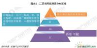 2018年江蘇風(fēng)電行業(yè)現(xiàn)狀分析 三大規(guī)劃助力海上風(fēng)電快速發(fā)展