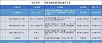 接下來(lái) 廣東將按年按月按周按日進(jìn)行電力交易！