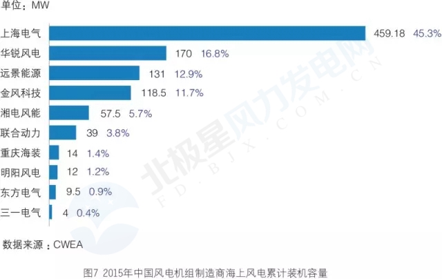 新增裝機3年翻3倍！我國海上風電裝機情況權威統(tǒng)計