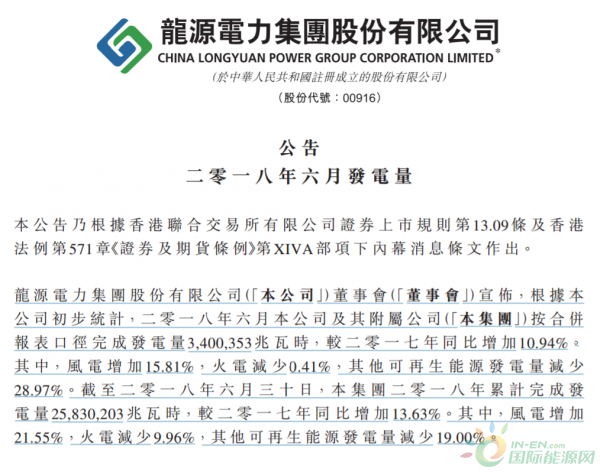龍源電力6月份總發(fā)電量34億度、風(fēng)電增加15.81%