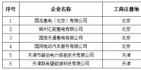 青海新公示北京推送的6家售電公司