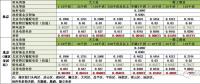 在北京想售電應(yīng)該怎么做？