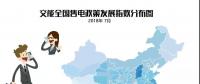 【售電指數(shù)】7月政策發(fā)展指數(shù)發(fā)布， 西藏開始加入了電改大家庭