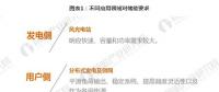 從發(fā)電側(cè)、用戶側(cè)、輸配電側(cè)看 儲能商業(yè)化應(yīng)用時代開啟