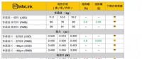 多晶硅料、硅片低價(jià)訂單減少 均價(jià)些微拉升