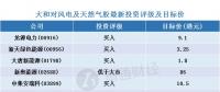 大和：9月至10月燃煤獨(dú)立發(fā)電廠股份將會重新評級 天然氣業(yè)有強(qiáng)勁股價(jià)表現(xiàn)