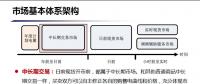 未來廣東電力現(xiàn)貨市場究竟如何運行？