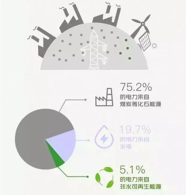 你懂“綠證”嗎？要買“綠證”嗎？