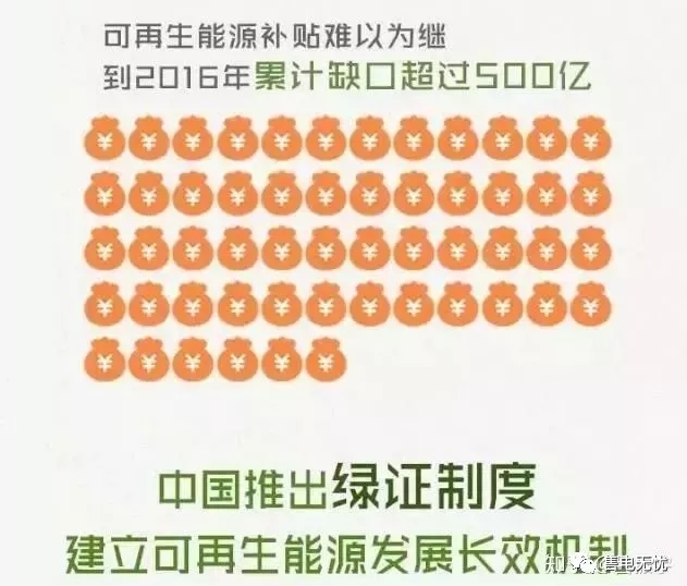 你懂“綠證”嗎？要買“綠證”嗎？